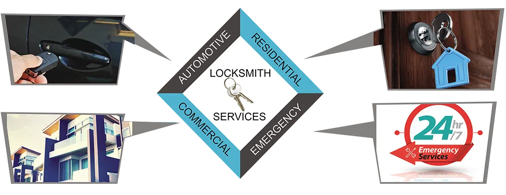 Advanced Locksmith Service Avon, CT 203-278-5050 - about-01